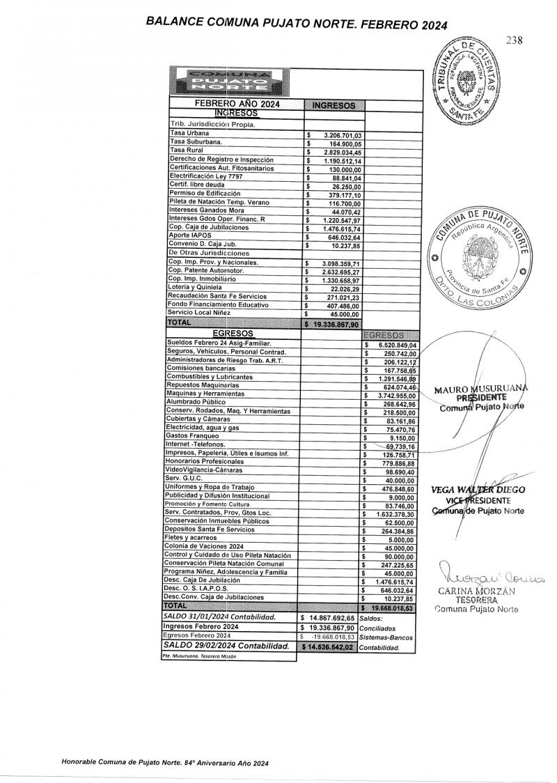 properties